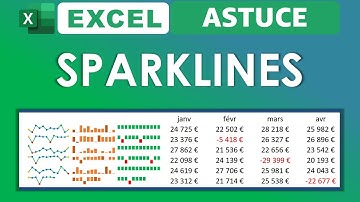 Excel Créez des graphiques SPARKLINE