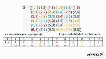 Distribución de probabilidad.