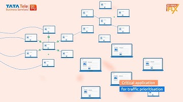 How does SD-WAN iFLX Edge help SMBs?