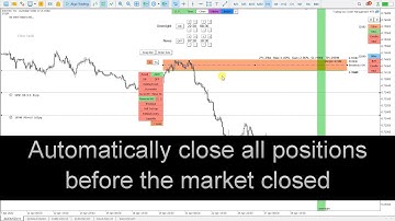 MT5 Close All Positions (How to Close All Orders in MT5)