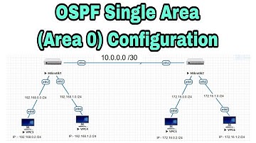 33 OSPF Single Area (Backbone Area) Configuration Mikrotik Bangla || Shohag IT Village