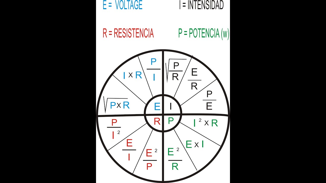 Ver las imágenes de origen