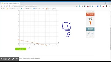 8th Grade IXL Graph a line using slope FSV lv 2 (49-74)