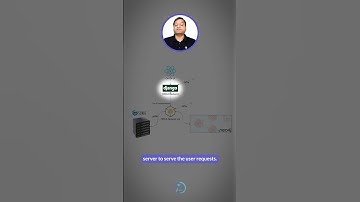 How To Install ORCA? - Discover Your First SONiC Device | route2open #shorts