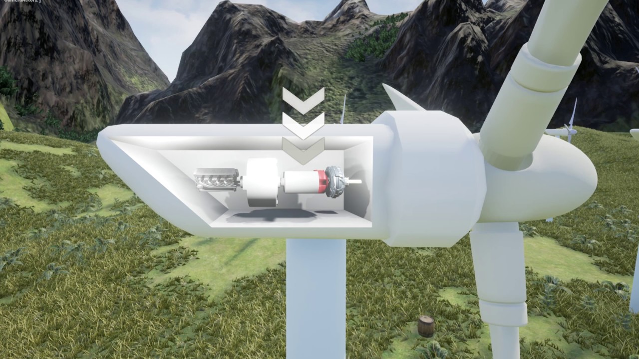 Hur vindkraftverk och tidvattenkraftverk fungerar - YouTube