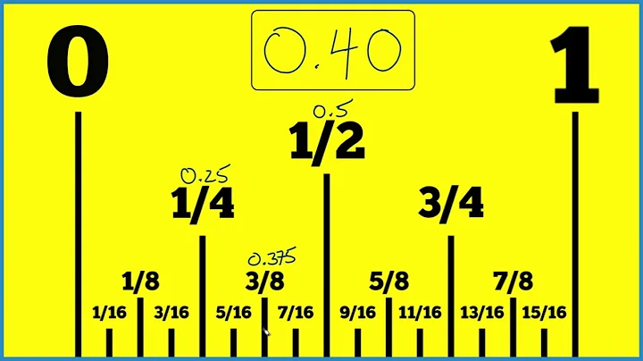 How to Find 0.40 (or 0.4) Inches on a Ruler or Tape Measure