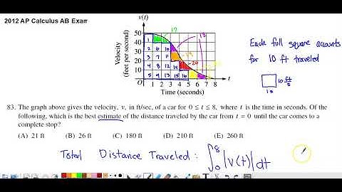 2012 AP Calculus AB Multiple Choice #83 - Velocity vs. Time Graph to Find Distance Traveled