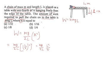 A chain of mass M and length L is kept on a table with L/4 portion overhanging from edge. Work done