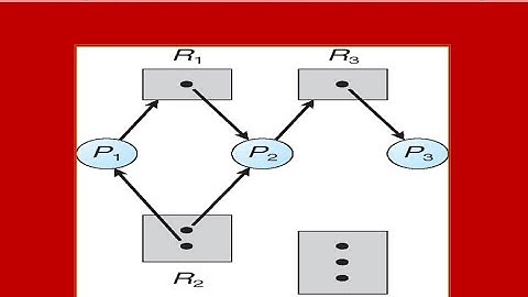 Resource Allocation Graph (RAG) | Deadlock |Operating System #os #process #instance #resource