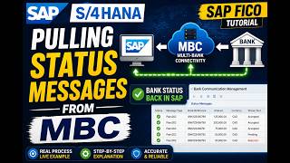 SAP S/4HANA – Pulling Status Messages from MBC | SAP BCM Tutorial