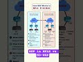 #sdwan #networking #datacenter #security #aci
