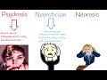 Neurosis vs psychosis vs neuroticism neurosis  symptoms and treatment