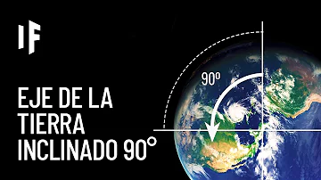 ¿Qué pasaría si la inclinación de la Tierra fuera de 90 grados?