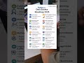 Python for Data Science Roadmap 2026