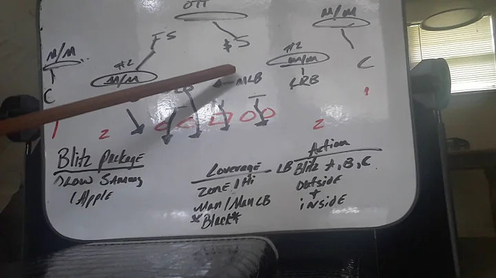 3 2 6 defense Blitz run-stopping short side blitzing