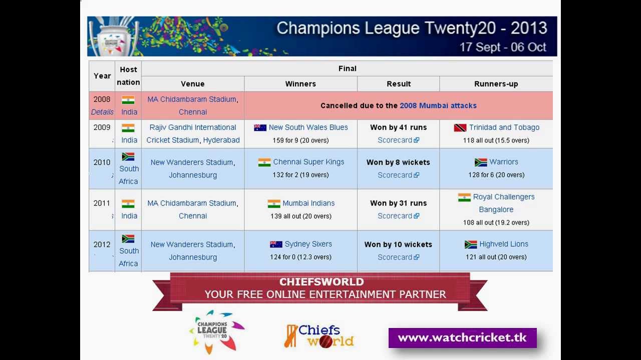 CLT20 2013 FIXTURES AND SCHEDULE