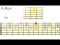 Harmonizing Scales Using Triads