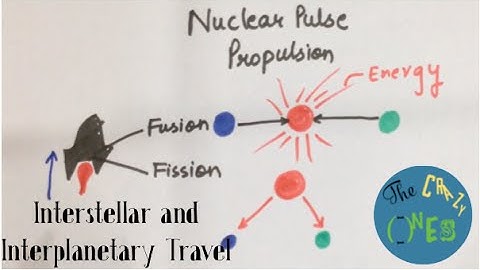 Interstellar And Interplanetary Travel