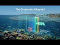 The Tengefu Blueprint: A 400% Surge in Biomass Through Cultural ESG and Stable Habitats