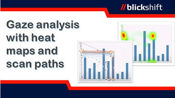 Gaze analysis in 3 minutes with heat maps and scan paths