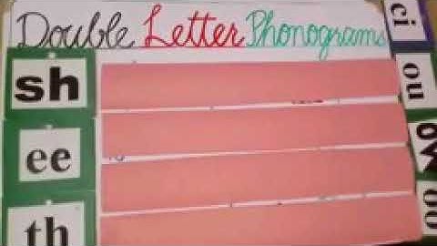 PVI ENGLISH (WRITING SERIES LESSON # 28 (PART 1) DATED:17/6/20 TOPIC:DOUBLE LETTER PHONOGRAM WRITING