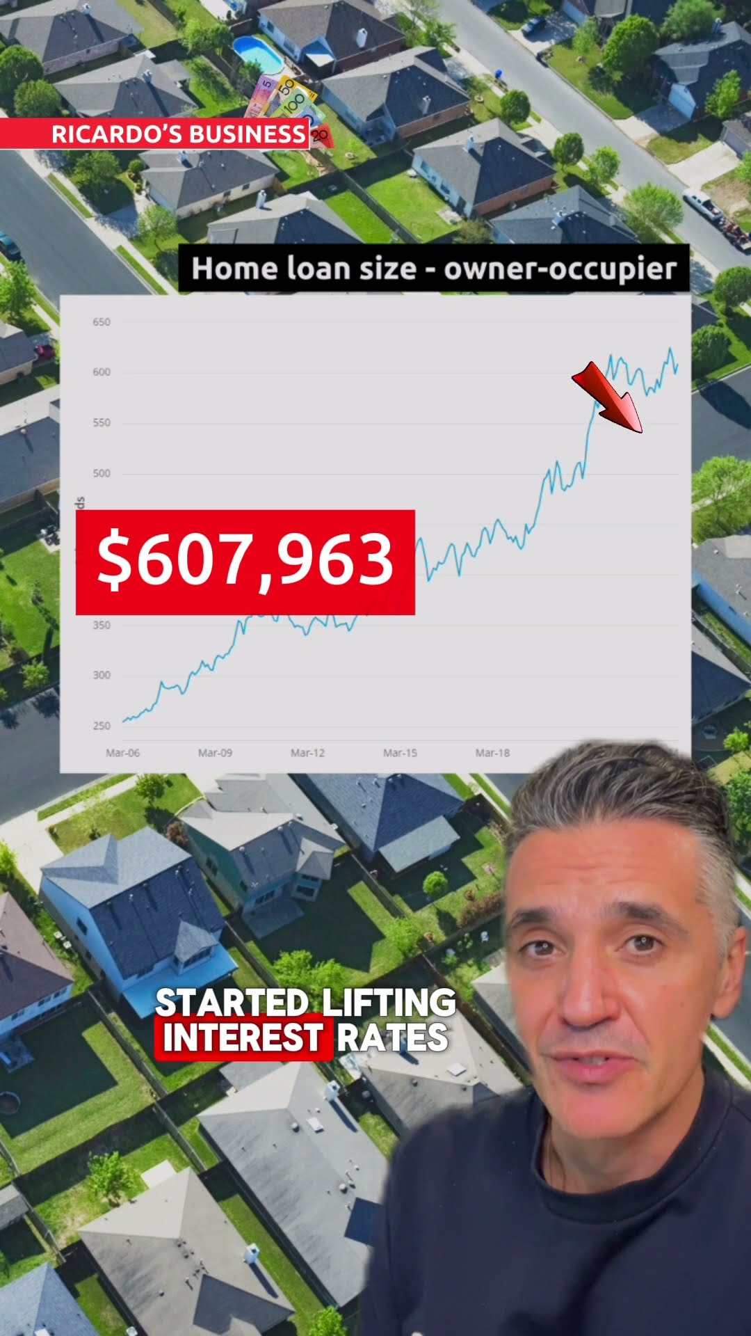 What Is The Average Home Loan Size In Australia YouTube What Is The Average Home Loan Size In Australia YouTube