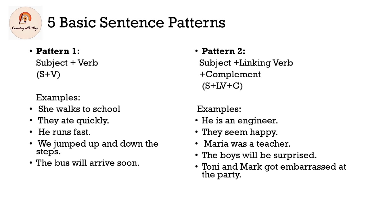 Five Basic Sentence Patterns Worksheets Pdf