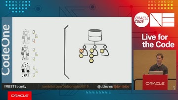 Deconstructing and Evolving REST Security
