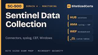 Microsoft Sentinel Data Collection: Connectors, Syslog, CEF, Windows Events (SC-500)