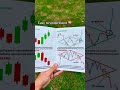 #10millionview #viwes10milionplace #trading #tradingstrategy