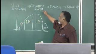 ⁣Mod-01 Lec-15 Strategic Marketing-Lecture15