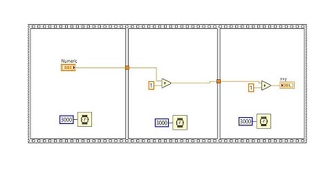 LabView Basic 1:LabView Flat Sequence example