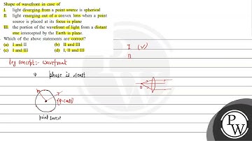Shape of wavefront in case of I. light diverging from a point source is spherical II. light emer...