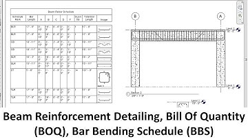 Beam Reinforcement Detailing, Bill Of Quantity (BOQ), Bar Bending Schedule (BBS) in Revit