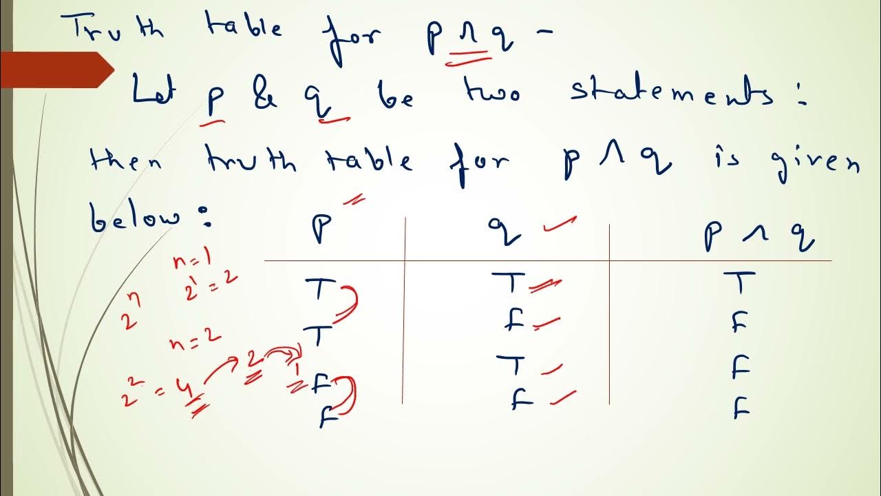 basic logical operations and truth tables - YouTube