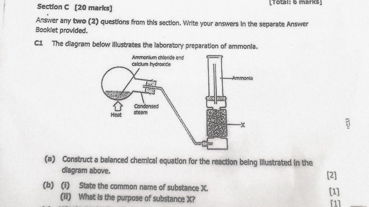 Laboratory and Industrial Preparation of Ammonia