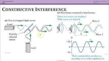 Interference Basics (17.5)