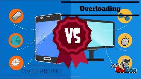 AP Computer Science Scope and Inheritance
