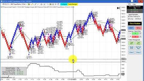 Algorithmic Trading, FDAX, Crude Oil, Automated Trading, Daytrading,Line Break