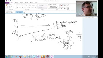 WWB11:  Modulated Backscatter