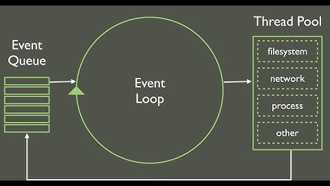 Aula 02 - Event loop
