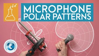 Microphone Polar Patterns Explained | Audio Laboratory | Captain Pikant | Thomann
