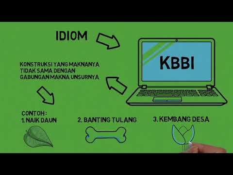 Video: Apakah kolokasi dan idiom?