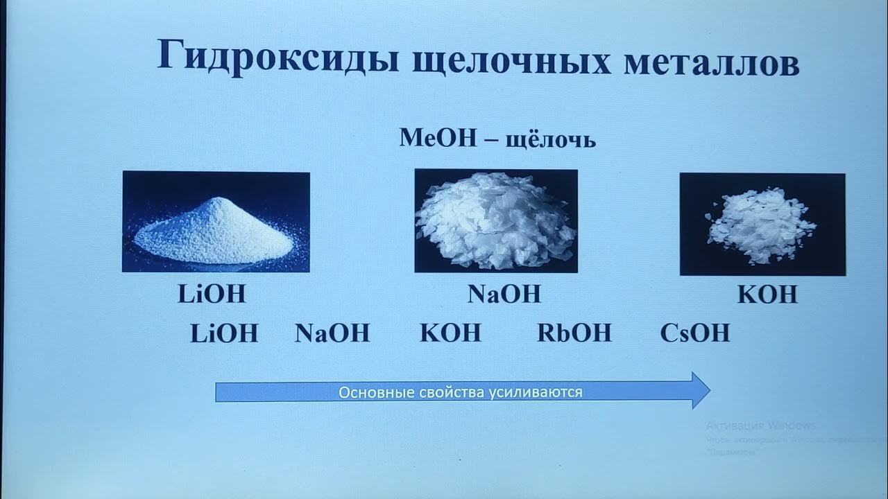 Химические свойства щелочных гидроксидов. Соединения щелочных металлов. Гидроксиды щелочноземельных металлов. Щелочные гидроксиды. Щелочные металлы с водой.