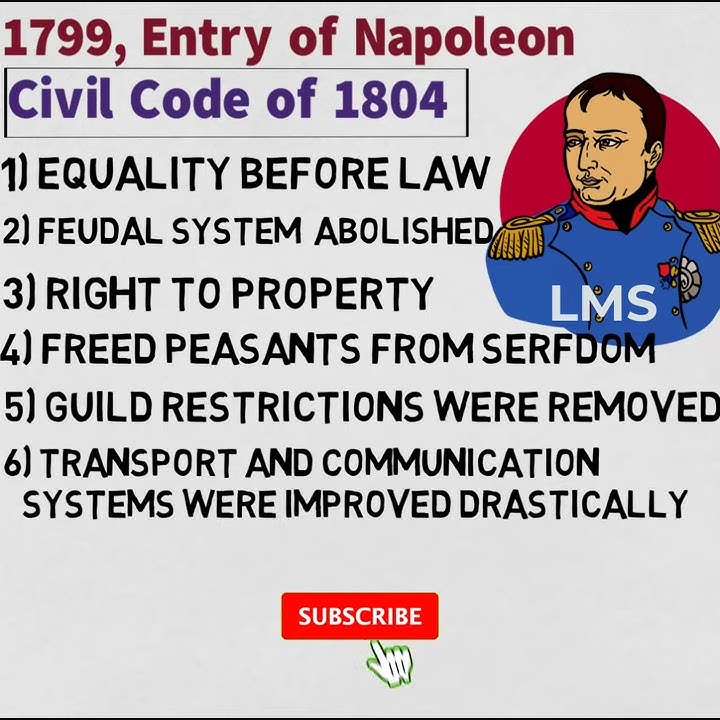 civil-code-of-1804-napoleonic-code-class-10-history-shorts-youtube