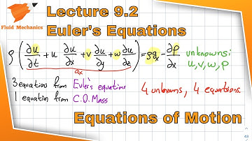 Fluid Mechanics 9.2 - Euler’s Equation of Motion