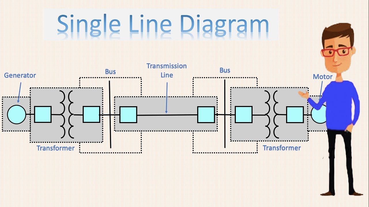 single line diagram of power system | One line diagram | power line