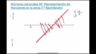 Rational Numbers #02: Representing Fractions on the Number Line 11th Grade screenshot 4