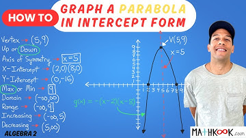 How to Graph a Parabola in Intercept Form