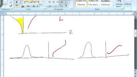 QQplot Interpretation